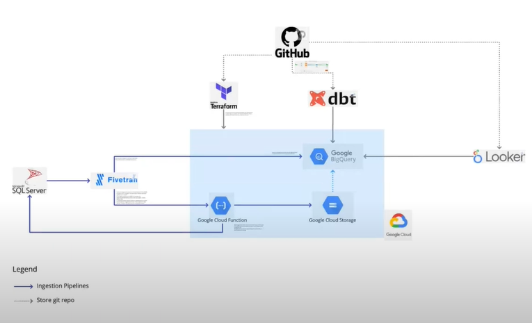 Data Mesh 1