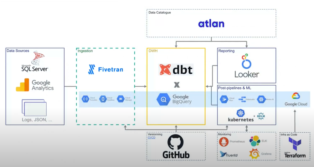 Data Mesh 2